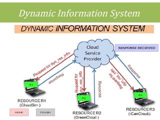 Dynamic Information System
35
 