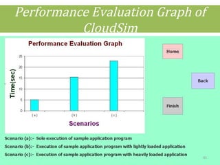Performance Evaluation Graph of
CloudSim
41
 