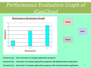 Performance Evaluation Graph of
iCanCloud
43
 