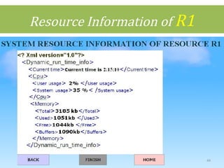 Resource Information of R1
44
 