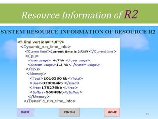 Resource Information of R2
45
 