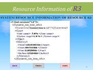 Resource Information of R3
46
 