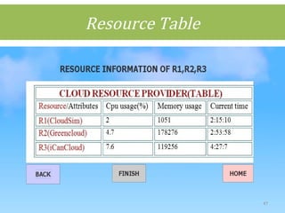 Resource Table
47
 