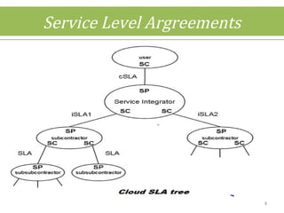 Service Level Argreements
8
 