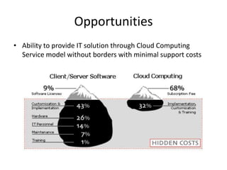 Opportunities
• Ability to provide IT solution through Cloud Computing
  Service model without borders with minimal support costs
 
