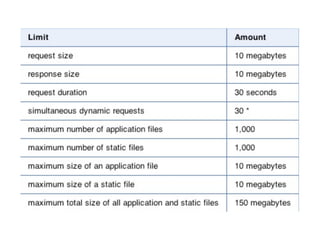 Cloud Computing Bootcamp On The Google App Engine For Iasa V1.2.4