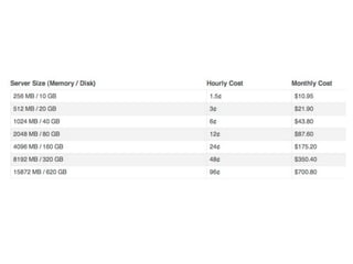 Cloud Computing Bootcamp On The Google App Engine For Iasa V1.2.4