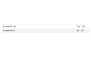 Cloud Computing Bootcamp On The Google App Engine For Iasa V1.2.4