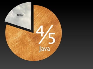 Banned




         ⅘
         Java
 