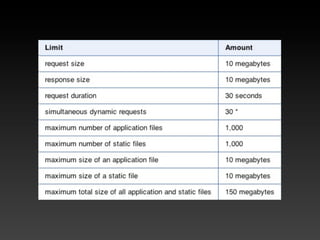 Cloud Computing Bootcamp On The Google App Engine [v1.1]