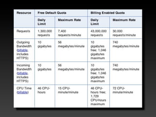 Cloud Computing Bootcamp On The Google App Engine [v1.1]