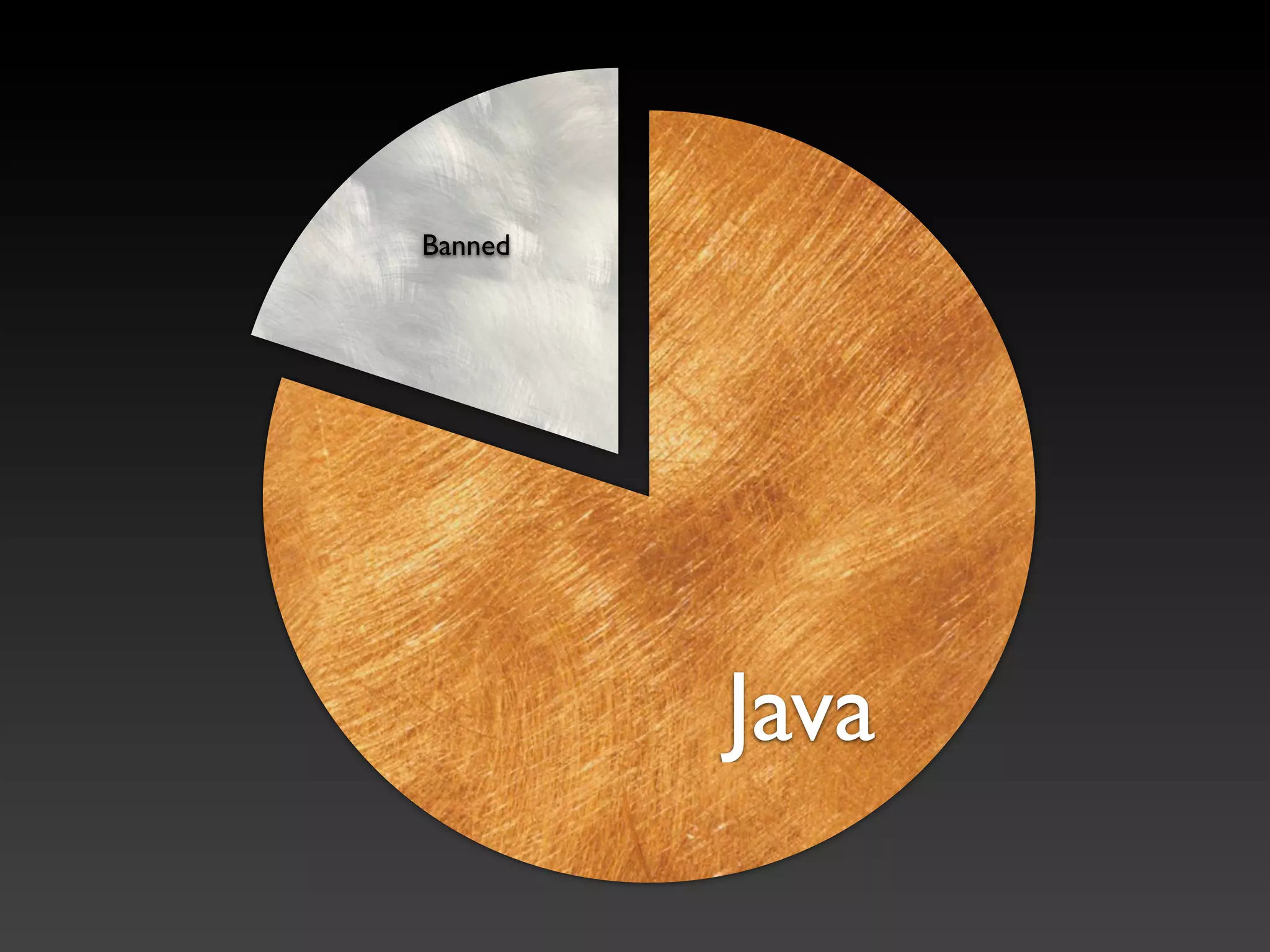 Banned




         Java
 