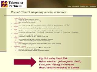 Recent Cloud Computing market activities Amazon Web Services Leading the industry with newer services,  Added value 3 rd  party vendor market growing Open Source of their API rumored Microsoft Azure strategy growing, Office Live, Dynamics Live, etc.. And other key applications moved to the cloud Google Google AppEngine strategy, plus Google Apps being pushed more to the Enterprise.  IBM Blue Cloud  strategy, opening up Cloud Computing data centers in 13 areas in the world.  Hybrid Cloud Computing strategy:  （ Public Cloud （ Smart Business Test Cloud ） と  Private Cloud  （ Cloud Burst) ） Oracle AWS EC2 sublicense, QWS S3 data backup service Acquisition of Coherence, Sun, BEA, Hyperion, Virtual Iron VMWare VMS-OS annoucement    Cloud Computing infrastructure technology ｖ Sphere announcement    Cloud Computing business stratetgy Salesforce.com Force.com business model available through Amazon Web Service, Google AppEngine Force.com API open interface Rackspace （ Mosso) Acquisition of 3 Cloud Computing firms    Jungle Disk, SliceHost Partnership with CDN Vendor    Limelight Focus on Hybrid Computing Solutions for Enterprise demand Big Fish eating Small Fish Hybrid solutions  (private/public clouds) Focal point shifting to Enterprise Open Software community as a threat 