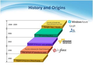 History and Origins
S3 Launches/EC2
Launch of Amazon web services
The arrival of Salesforce.com
Supercomputers/Mainframe
2006
2002
1990
1960
Google App / Azure
2008 - 2009
The first milestone for Cloud Computing
Launches of Google App
Engine/Windows Azure Beta
 