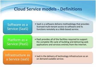 Cloud Service models - Definitions
• SaaS is a software delivery methodology that provides
licensed multi-tenant access to software and its
functions remotely as a Web-based service.
Software as a
Service (SaaS)
• PaaS provides all of the facilities required to support
the complete life cycle of building and delivering web
applications and services entirely from the Internet.
Platform as a
Service (PaaS)
• IaaS is the delivery of technology infrastructure as an
on demand scalable service.
Infrastructure as
a Service (IaaS)
 