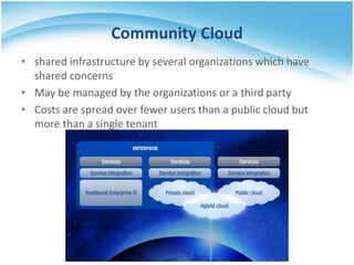 Community Cloud
• shared infrastructure by several organizations which have
shared concerns
• May be managed by the organizations or a third party
• Costs are spread over fewer users than a public cloud but
more than a single tenant
 