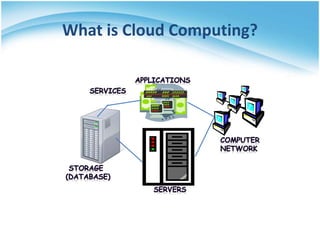 What is Cloud Computing?
 