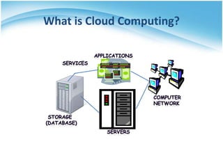 What is Cloud Computing?

 