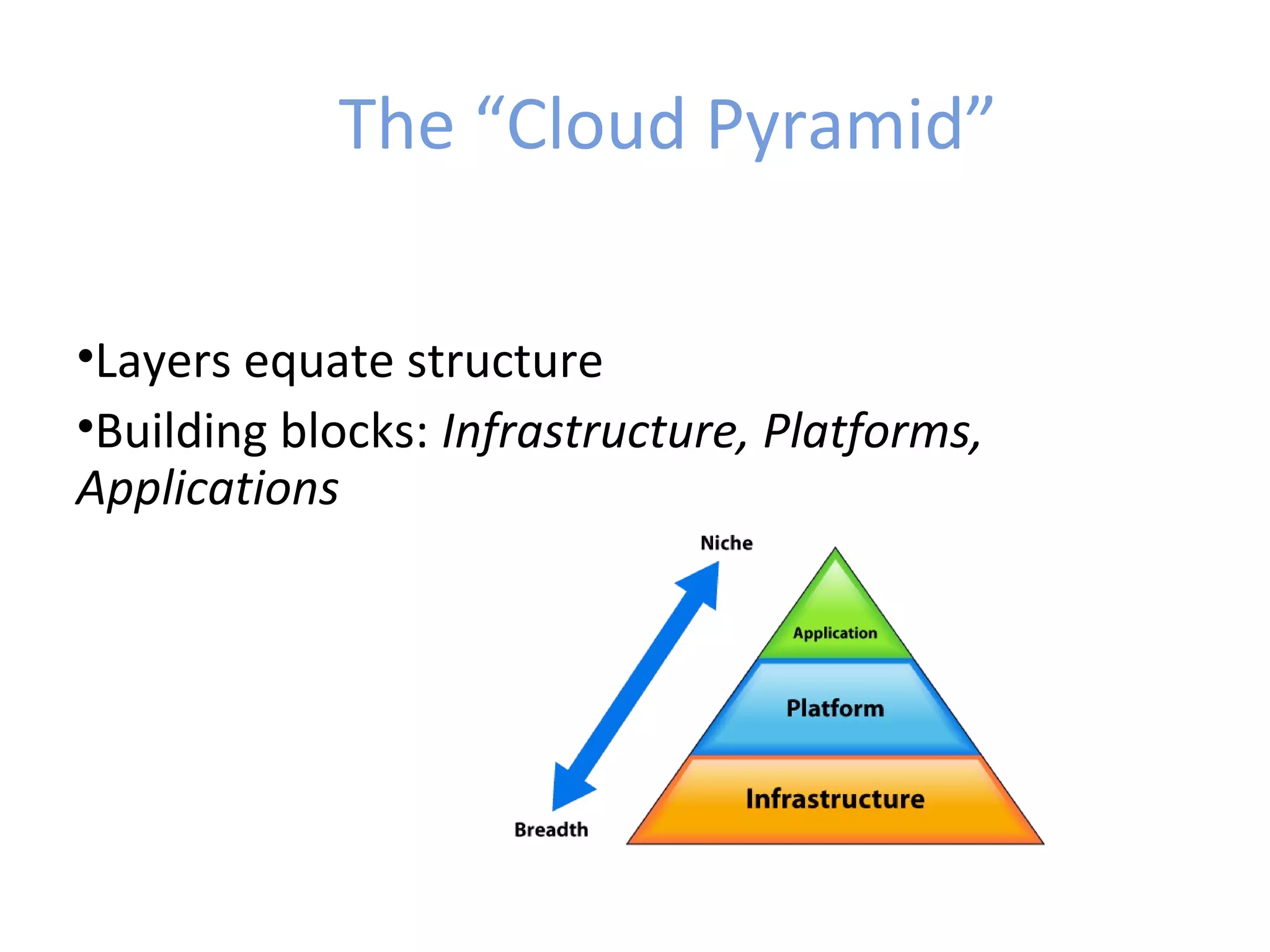 The “Cloud Pyramid”

•Layers equate structure
•Building blocks: Infrastructure, Platforms,
Applications
 