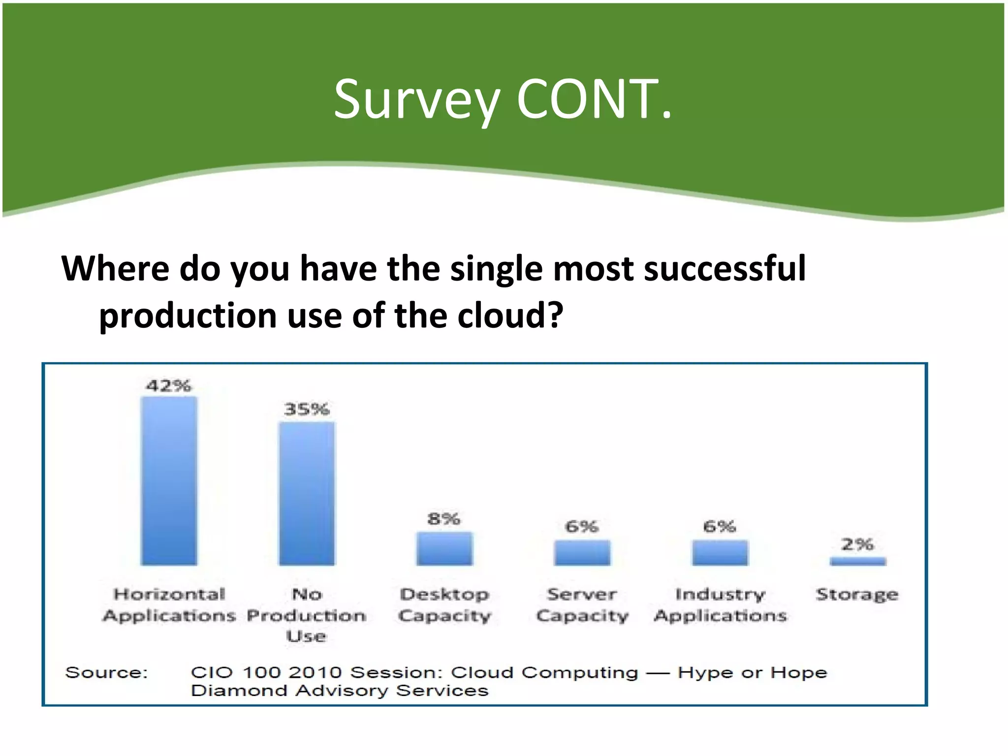 Survey CONT.
Where do you have the single most successful
production use of the cloud?
 