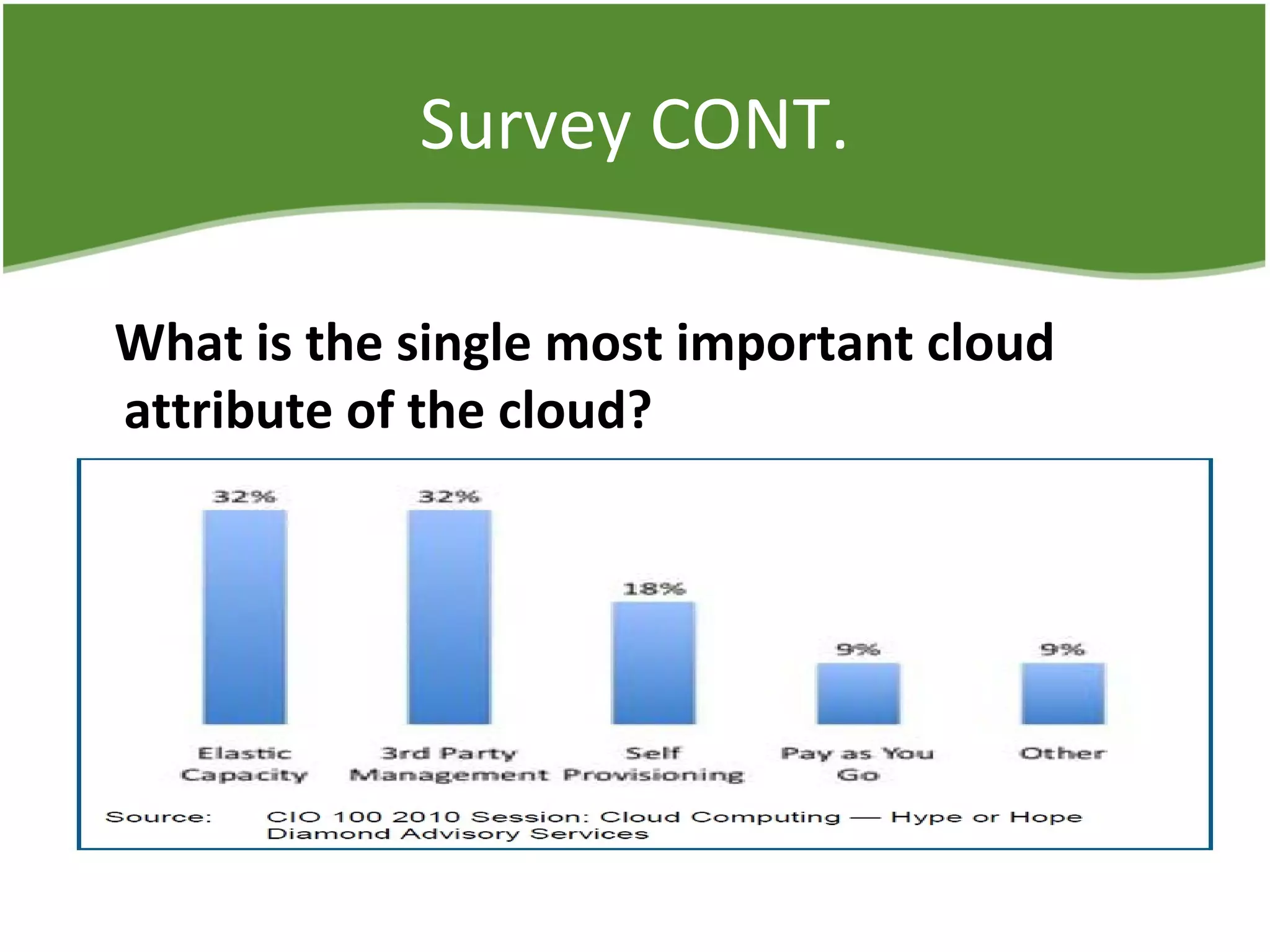 Survey CONT.
What is the single most important cloud
attribute of the cloud?
 