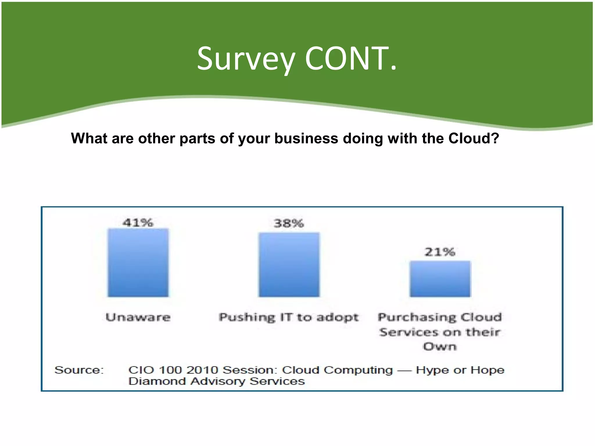 Survey CONT.
What are other parts of your business doing with the Cloud?
 