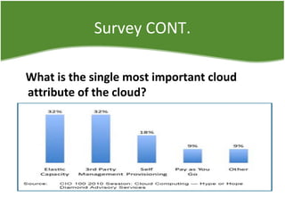 Survey CONT.
What is the single most important cloud
attribute of the cloud?
 