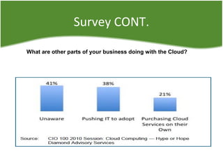Survey CONT.
What are other parts of your business doing with the Cloud?
 