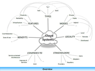 Overview




  Overview
 