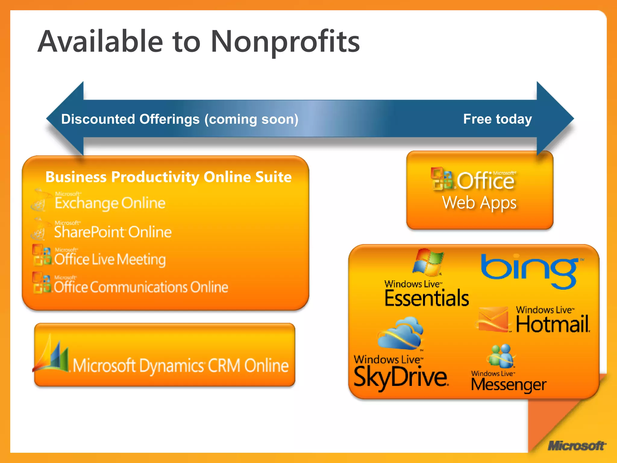 Discounted Offerings (coming soon)     Free today



Business Productivity Online Suite
                                       Web Apps
 