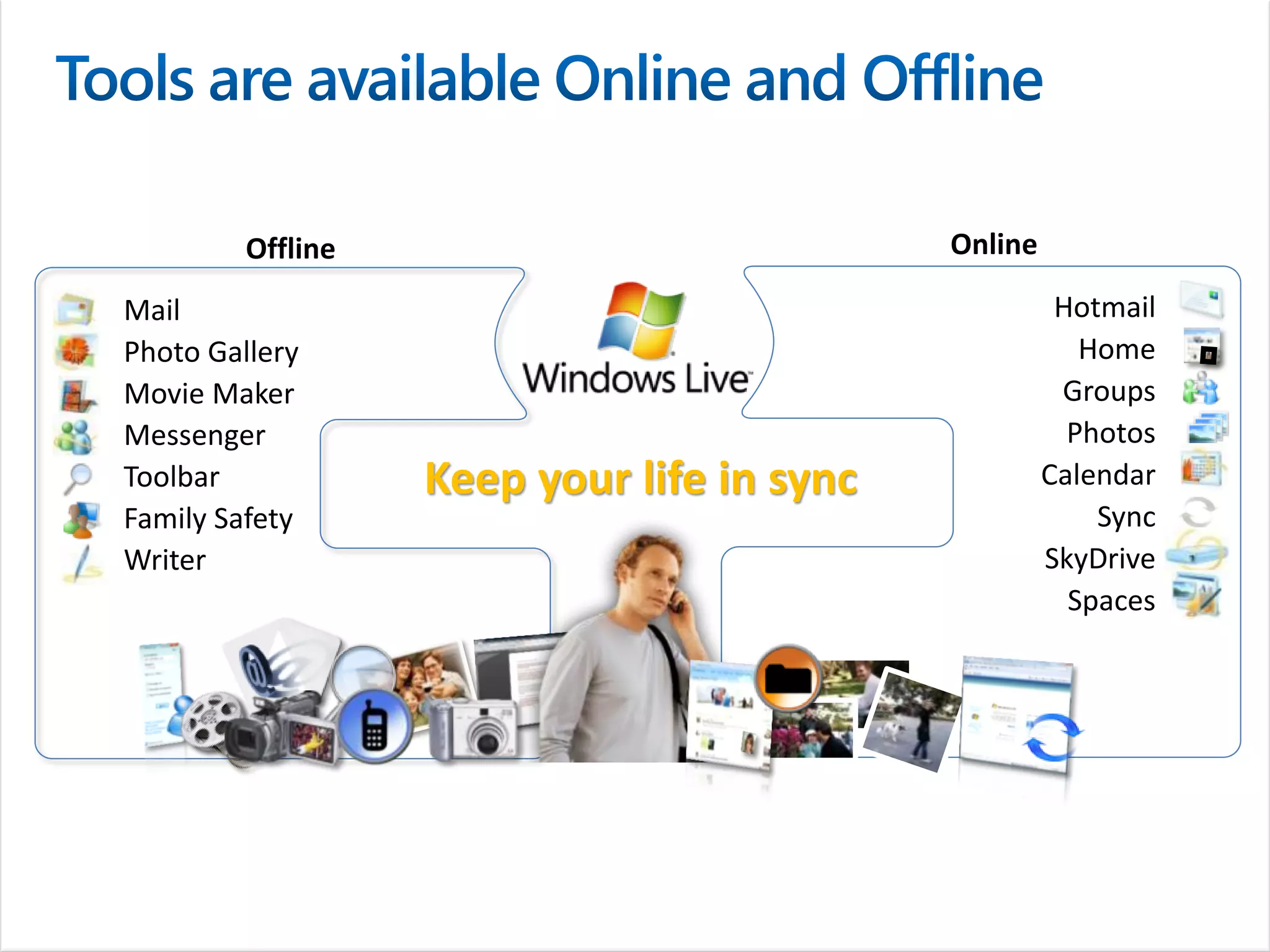 Offline                            Online

Mail                                                  Hotmail
Photo Gallery                                           Home
Movie Maker                                           Groups
Messenger                                              Photos
Toolbar            Keep your life in sync            Calendar
Family Safety                                            Sync
Writer                                               SkyDrive
                                                       Spaces
 