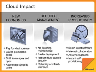 NEW       REDUCED      INCREASED
ECONOMICS   MANAGEMENT   PRODUCTIVITY
 