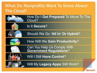 How Do I Get Prepared To Move To The
Cloud?
Is It Secure?

Should We Go ‘All In’ Or Hybrid?

How Will We Gain Productivity?
Can You Help Us Comply With
Government Regulations?
Will I Still Have Control?

Will My Legacy Apps Still Work?
 