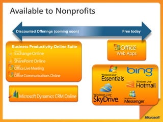 Discounted Offerings (coming soon)     Free today



Business Productivity Online Suite
                                       Web Apps
 