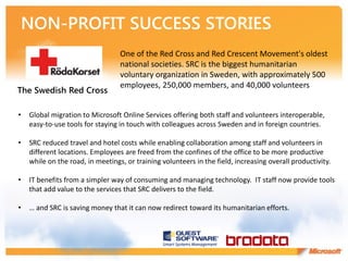 One of the Red Cross and Red Crescent Movement's oldest
                                  national societies. SRC is the biggest humanitarian
                                  voluntary organization in Sweden, with approximately 500
                                  employees, 250,000 members, and 40,000 volunteers
The Swedish Red Cross

•   Global migration to Microsoft Online Services offering both staff and volunteers interoperable,
    easy-to-use tools for staying in touch with colleagues across Sweden and in foreign countries.

•   SRC reduced travel and hotel costs while enabling collaboration among staff and volunteers in
    different locations. Employees are freed from the confines of the office to be more productive
    while on the road, in meetings, or training volunteers in the field, increasing overall productivity.

•   IT benefits from a simpler way of consuming and managing technology. IT staff now provide tools
    that add value to the services that SRC delivers to the field.

•   … and SRC is saving money that it can now redirect toward its humanitarian efforts.
 