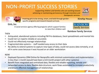 Supporting children and families who are working toward
                                  achieving or maintaining permanency through transition and
                                                                        therapeutic services.
                    Inspiring girls to be strong, smart, and bold through gender-         Kinship House
                    specific programs and research-based curricula.
   Girls, Inc.
          A social services agency offering programs which support families
                                                  to raise their children well
                                                                                 Rainbow Family Services
THEN
• Antiquated, abandoned systems including FM Pro databases, Excel spreadsheets and mental lists
• Could not run reports reliably or accurately
• Could not effectively manage relationships
• Fragmented data systems – staff needed easy access to their data
• No ability to extend systems to capture new types of data, could not access data remotely, or at
   all in some cases because it was housed on an older workstation

NOW
• Deployed Dynamics CRM Online for Nonprofits with minimal customization and implementation
  in less than 1 month (would have been a 6-8 month project with other systems)
• Benefit from integrated and centralized data, flexible and reliable reporting, remote and
  networked access to data, flexible data structure, work flows automated to increase productivity
  and ensure effective management of relationships
 