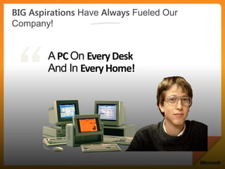 A PC On Every Desk
And In Every Home!
 