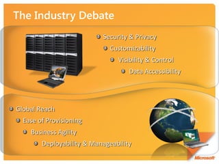 Security & Privacy
                              Customizability
                                Visibility & Control
                                    Data Accessibility




Global Reach
  Ease of Provisioning
    Business Agility
        Deployability & Manageability
 