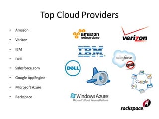 Top Cloud Providers
•   Amazon

•   Verizon

•   IBM

•   Dell

•   Salesforce.com

•   Google AppEngine

•   Microsoft Azure

•   Rackspace
 