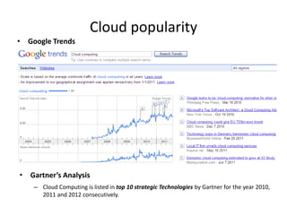 Cloud popularity
• Google Trends




• Gartner’s Analysis
    – Cloud Computing is listed in top 10 strategic Technologies by Gartner for the year 2010,
      2011 and 2012 consecutively.
 