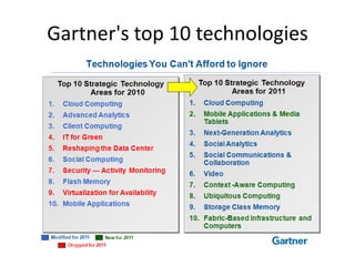 Gartner's top 10 technologies
 