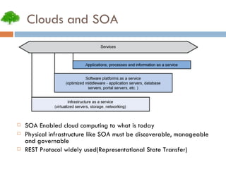 Clouds and SOA SOA Enabled cloud computing to what is today Physical infrastructure like SOA must be discoverable, manageable and governable REST Protocol widely used(Representational State Transfer)‏ 