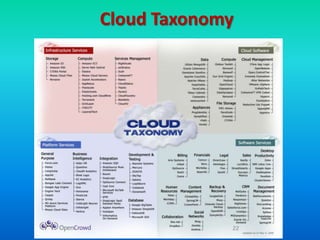 Cloud Taxonomy




             22
 