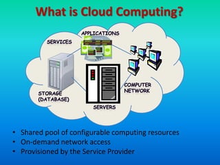 What is Cloud Computing?




• Shared pool of configurable computing resources
• On-demand network access
• Provisioned by the Service Provider
 