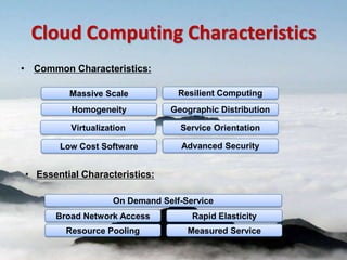 Cloud Computing Characteristics
• Common Characteristics:

         Massive Scale           Resilient Computing
          Homogeneity          Geographic Distribution

         Virtualization          Service Orientation

       Low Cost Software         Advanced Security


• Essential Characteristics:

                   On Demand Self-Service
      Broad Network Access          Rapid Elasticity
        Resource Pooling           Measured Service
 