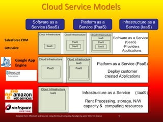 Cloud Service Models
                        Software as a                                           Platform as a                    Infrastructure as a
                        Service (SaaS)                                         Service (PaaS)                      Service (IaaS)


SalesForce CRM

LotusLive


      Google App
      Engine




       Adopted from: Effectively and Securely Using the Cloud Computing Paradigm by peter Mell, Tim Grance   9
 