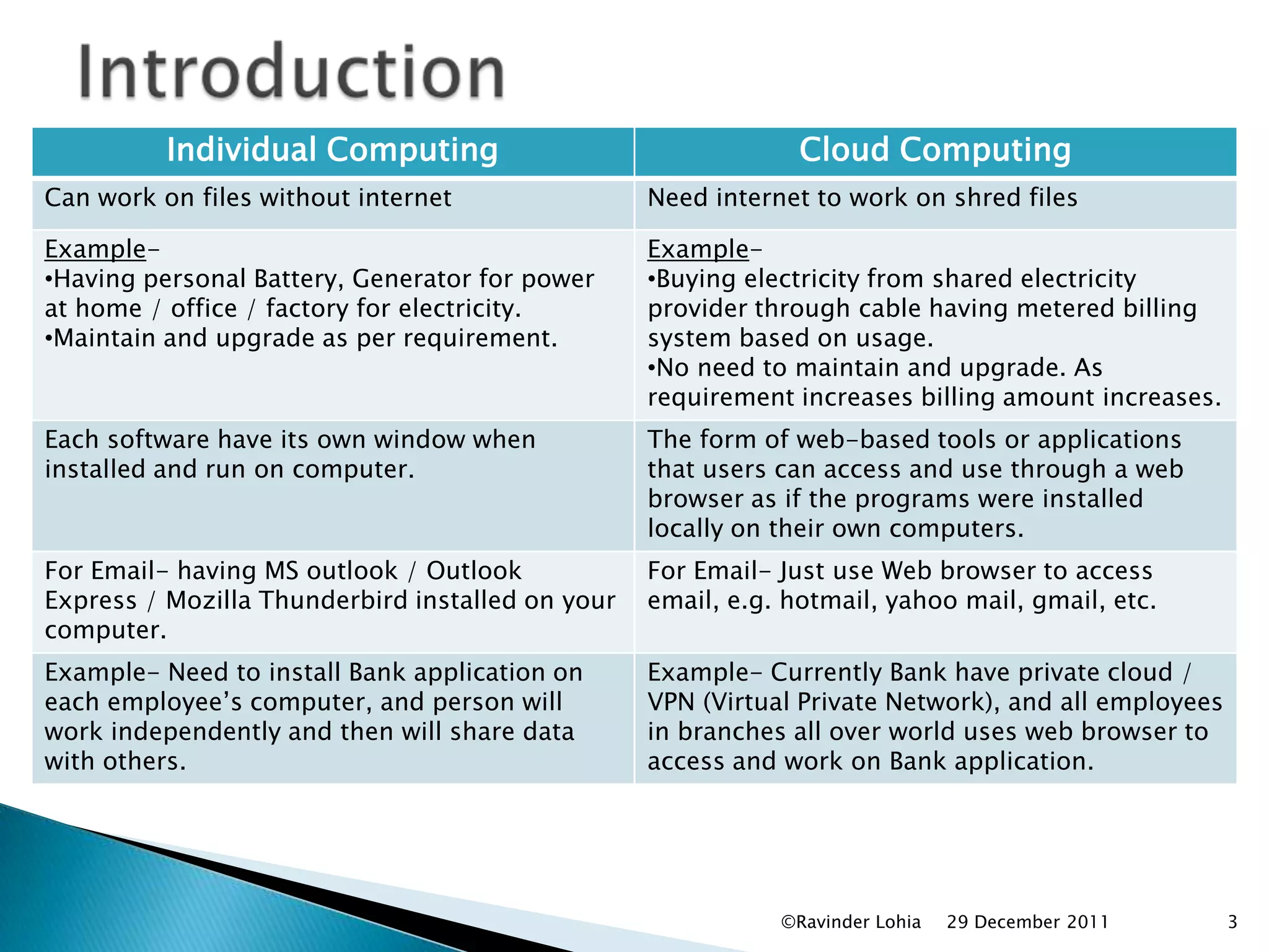 Individual Computing                                 Cloud Computing
Can work on files without internet                Need internet to work on shred files

Example-                                          Example-
•Having personal Battery, Generator for power     •Buying electricity from shared electricity
at home / office / factory for electricity.       provider through cable having metered billing
•Maintain and upgrade as per requirement.         system based on usage.
                                                  •No need to maintain and upgrade. As
                                                  requirement increases billing amount increases.
Each software have its own window when            The form of web-based tools or applications
installed and run on computer.                    that users can access and use through a web
                                                  browser as if the programs were installed
                                                  locally on their own computers.
For Email- having MS outlook / Outlook            For Email- Just use Web browser to access
Express / Mozilla Thunderbird installed on your   email, e.g. hotmail, yahoo mail, gmail, etc.
computer.
Example- Need to install Bank application on      Example- Currently Bank have private cloud /
each employee’s computer, and person will         VPN (Virtual Private Network), and all employees
work independently and then will share data       in branches all over world uses web browser to
with others.                                      access and work on Bank application.




                                                             ©Ravinder Lohia   29 December 2011      3
 