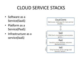 CLOUD SERVICE STACKS 
• Software as a 
Service(SaaS) 
• Platform as a 
Service(PaaS) 
• Infrastructure as a 
service(IaaS) 
 
