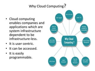 Why Cloud Computing? 
• Cloud computing 
enables companies and 
applications which are 
system infrastructure 
dependent to be 
infrastructure-less. 
• It is user centric. 
• It can be accessed. 
• It is easily 
programmable. 
 