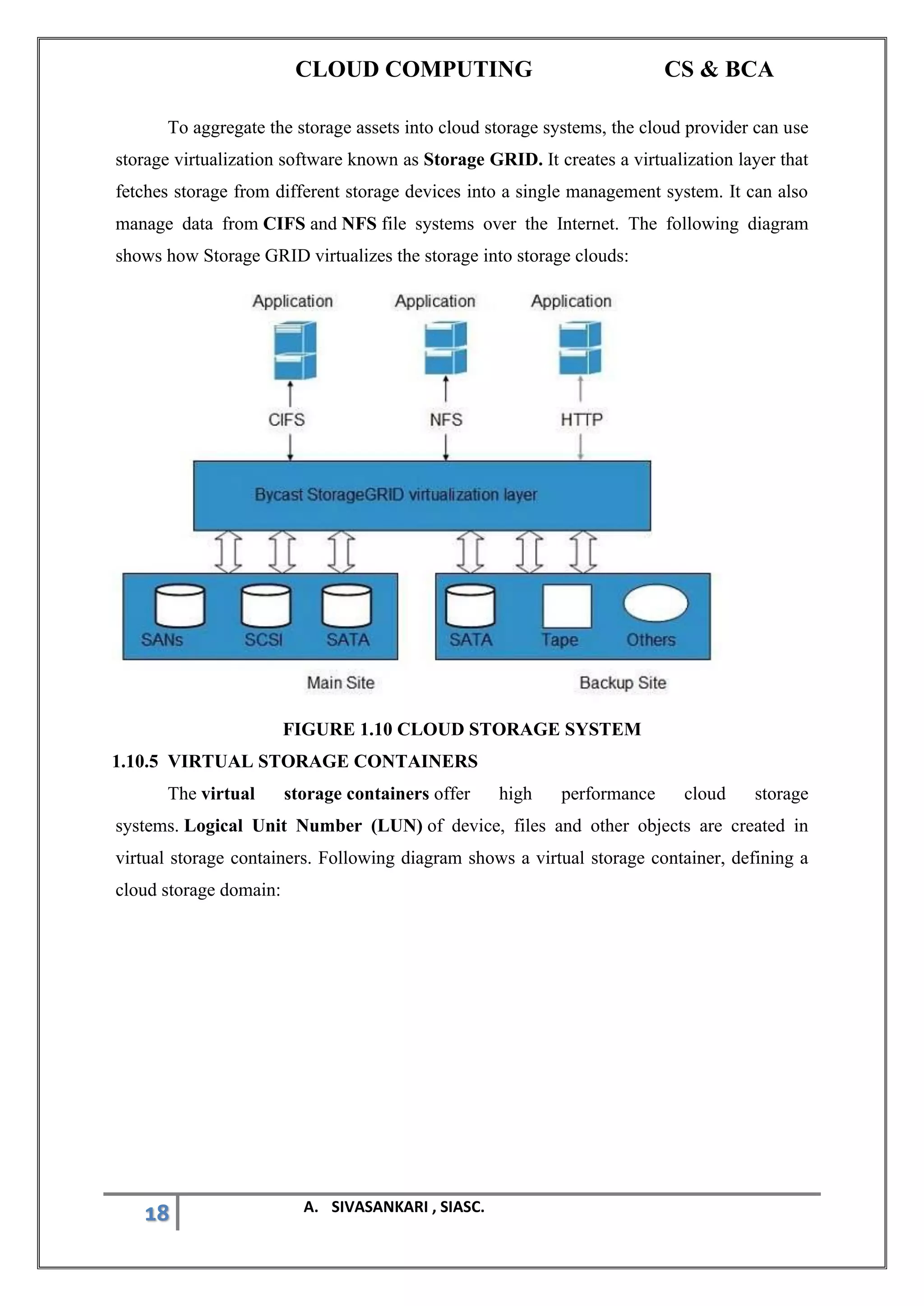 CLOUD COMPUTING CS & BCA
18 A. SIVASANKARI , SIASC.
To aggregate the storage assets into cloud storage systems, the cloud provider can use
storage virtualization software known as Storage GRID. It creates a virtualization layer that
fetches storage from different storage devices into a single management system. It can also
manage data from CIFS and NFS file systems over the Internet. The following diagram
shows how Storage GRID virtualizes the storage into storage clouds:
FIGURE 1.10 CLOUD STORAGE SYSTEM
1.10.5 VIRTUAL STORAGE CONTAINERS
The virtual storage containers offer high performance cloud storage
systems. Logical Unit Number (LUN) of device, files and other objects are created in
virtual storage containers. Following diagram shows a virtual storage container, defining a
cloud storage domain:
 